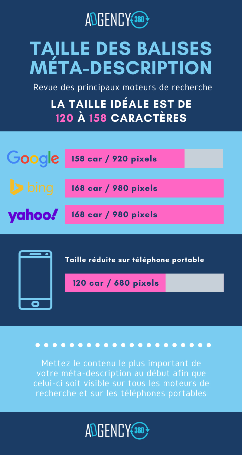 taille méta description