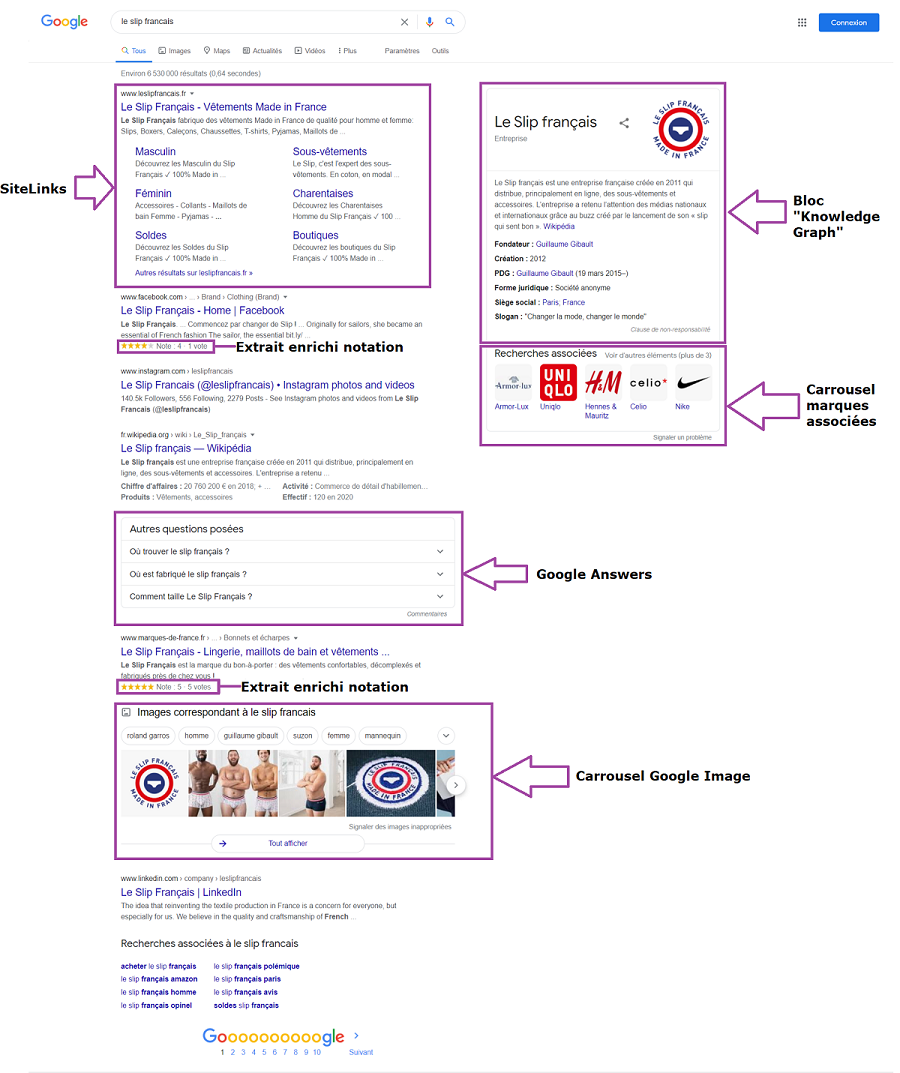 SERPS Slip français